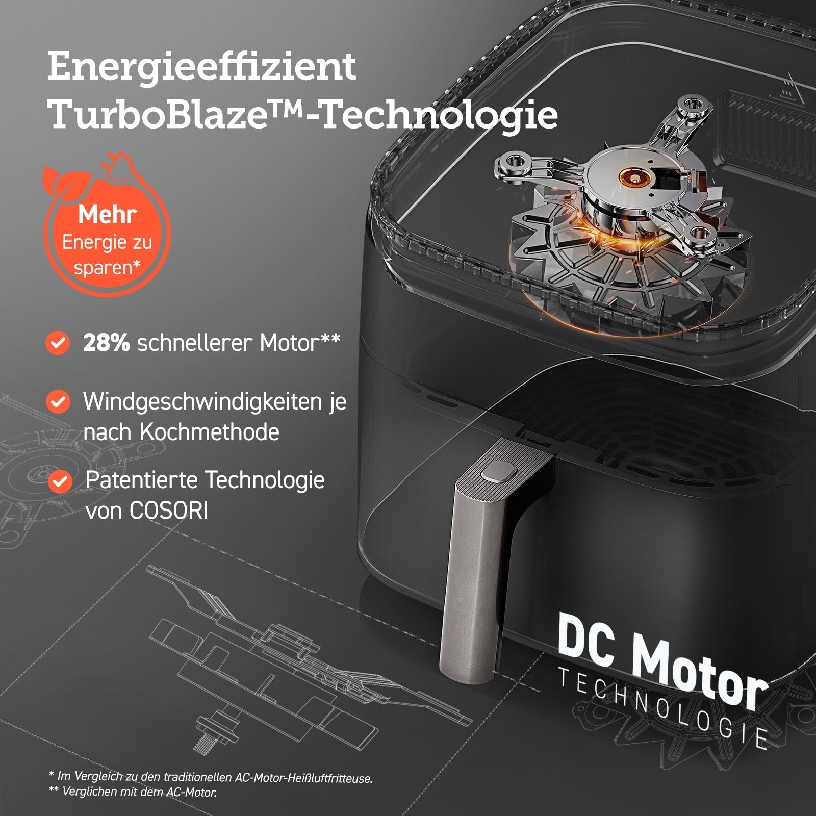 Friteuse à air chaud COSORI TurboBlaze™ 6,0 litres